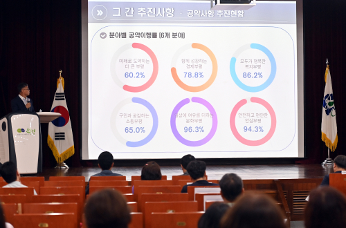 공약사항 추진상황 보고회 사진2