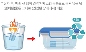 진화 후, 배출 전 협회 연락하여 물통으로 옮겨 담은 뒤(밀폐된)물통 그대로 (인입된 상태에서) 배출