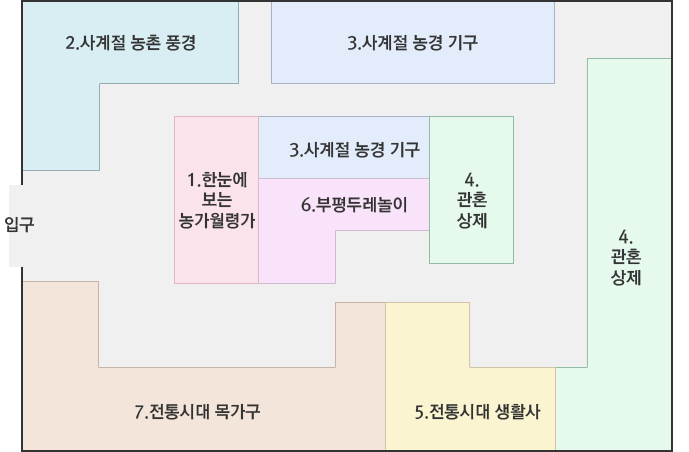 농경문화실 안내도