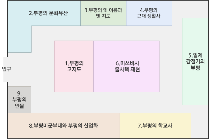 부평역사1실 안내도