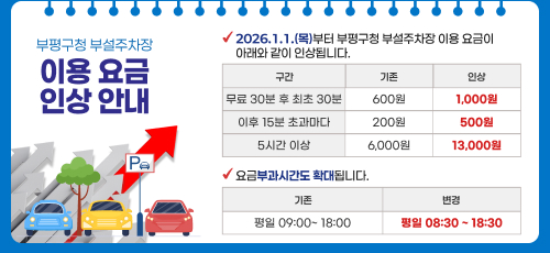 부평구청 부설주차장
이용 요금 인상 안내
2026.1.1.(목)부터 부평구청 부설주차장 이용 요금이 아래와 같이 인상됩니다.
    
구간 : 무료 30분 후 최초 30분  / 기존 : 600원  / 인상 : 1,000원
구간 : 이후 15분 초과마다  / 기존 :  200원 / 인상 :  500원  
구간 : 5시간 이상  / 기존 : 6,000원 / 인상 :  13,000원 
요금부과시간도 확대됩니다.

기존 : 평일 09:00~ 18:00  / 변경  평일 08:30 ~ 18:30